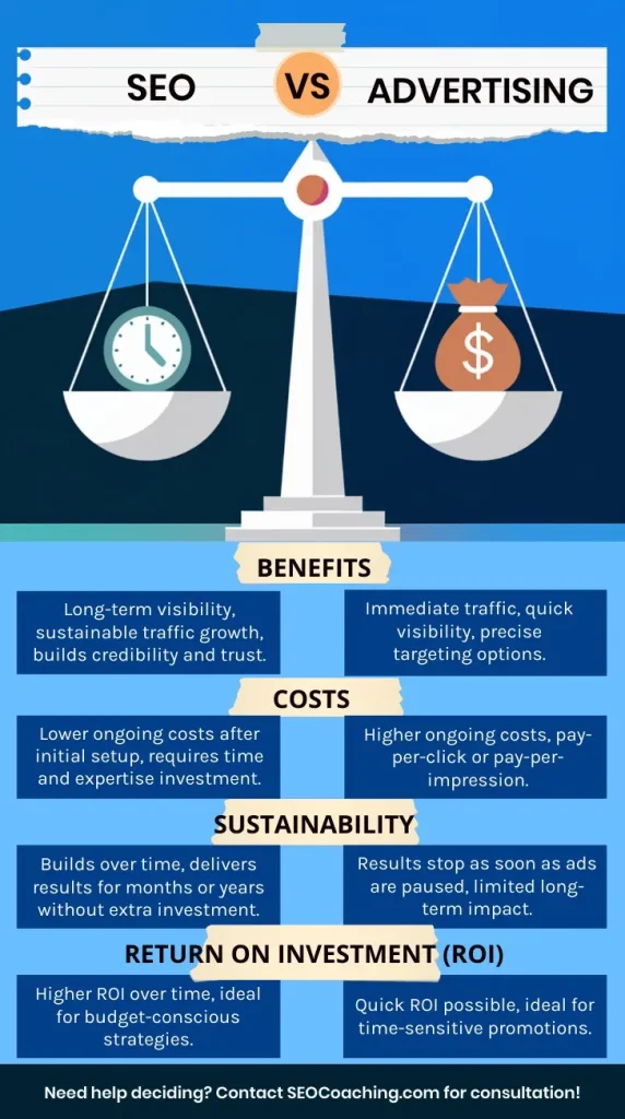 A professional infographic with two columns, one for 'SEO' and one for 'Advertising